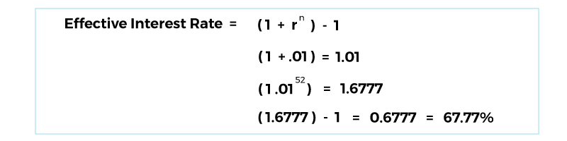 A Beginner’s Guide to Business Loan Interest